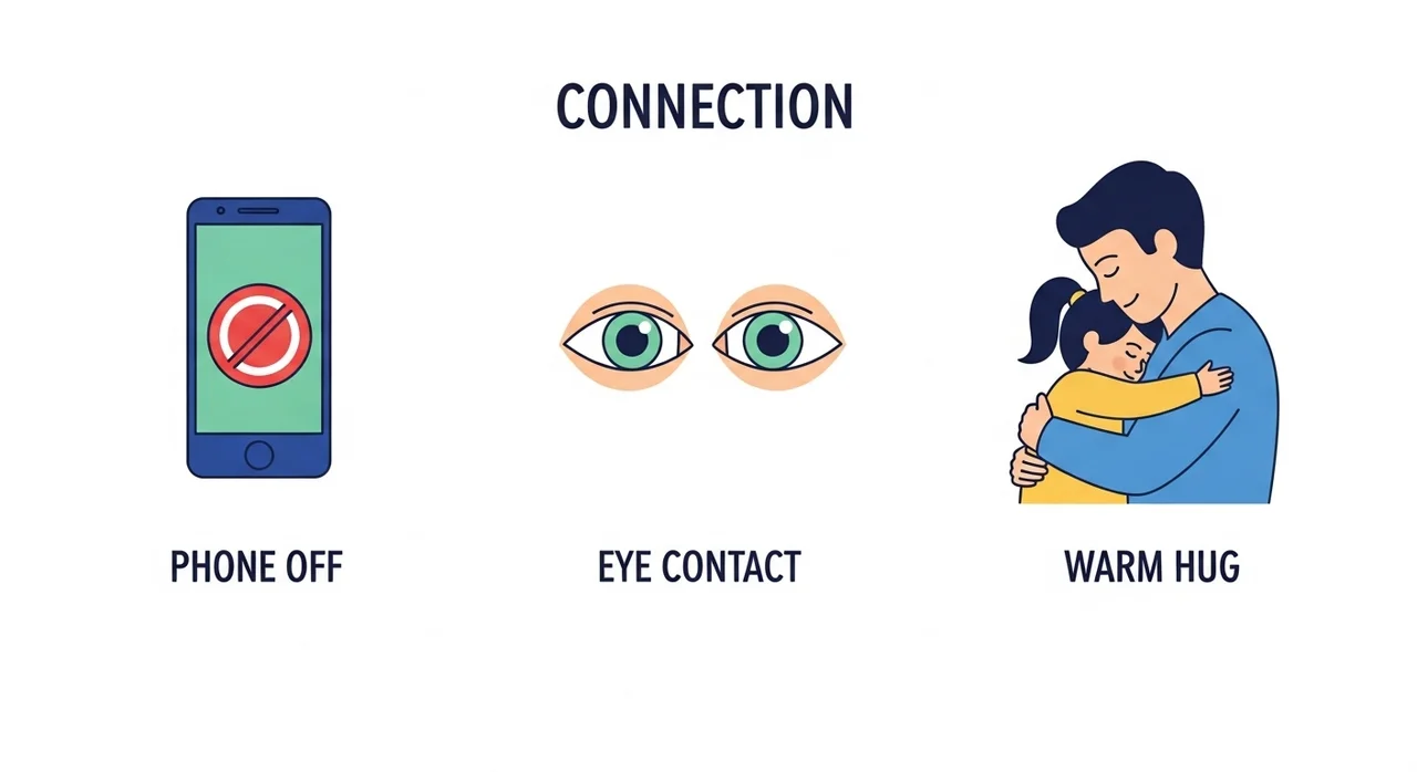 실패 없는 하루 15분 육아 실천 가이드