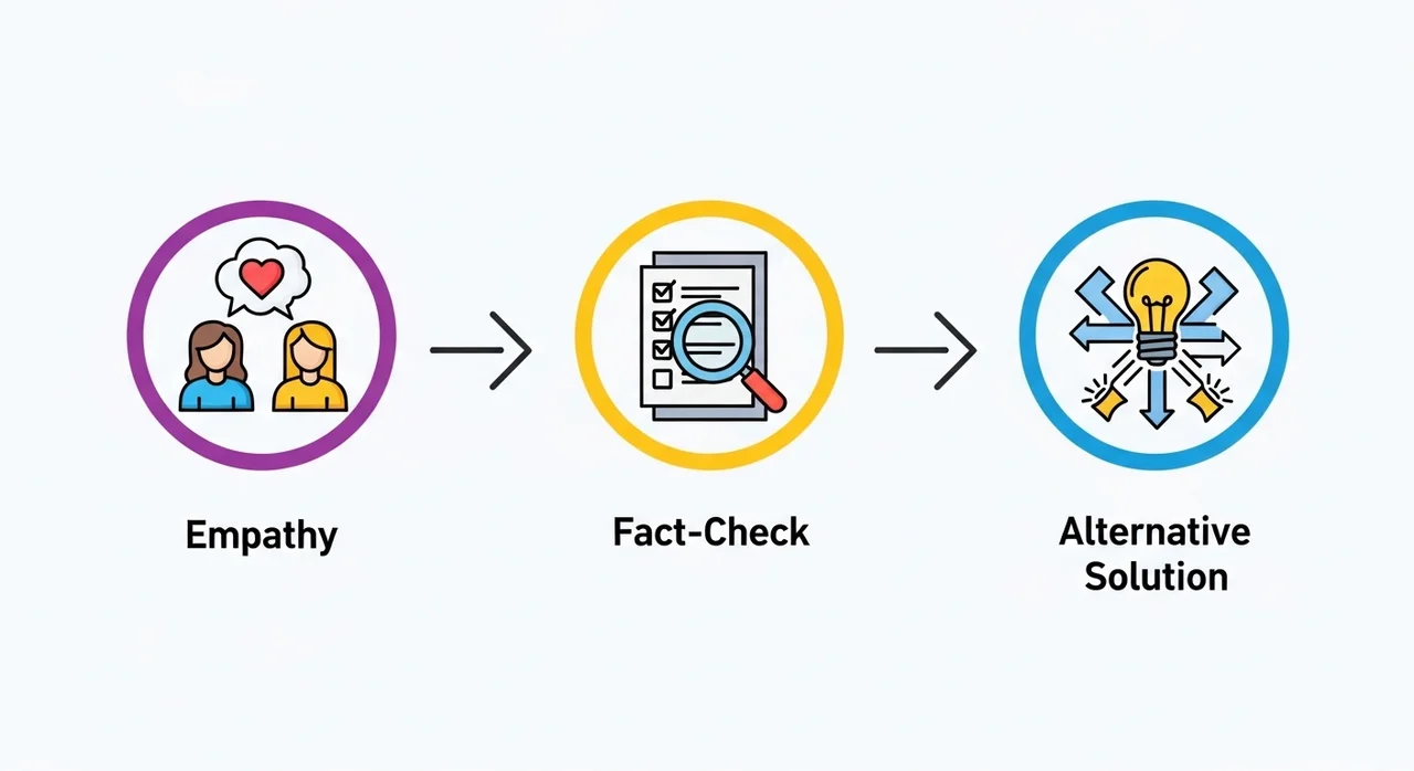 아빠의 판결 기준: 상황별 대응 가이드