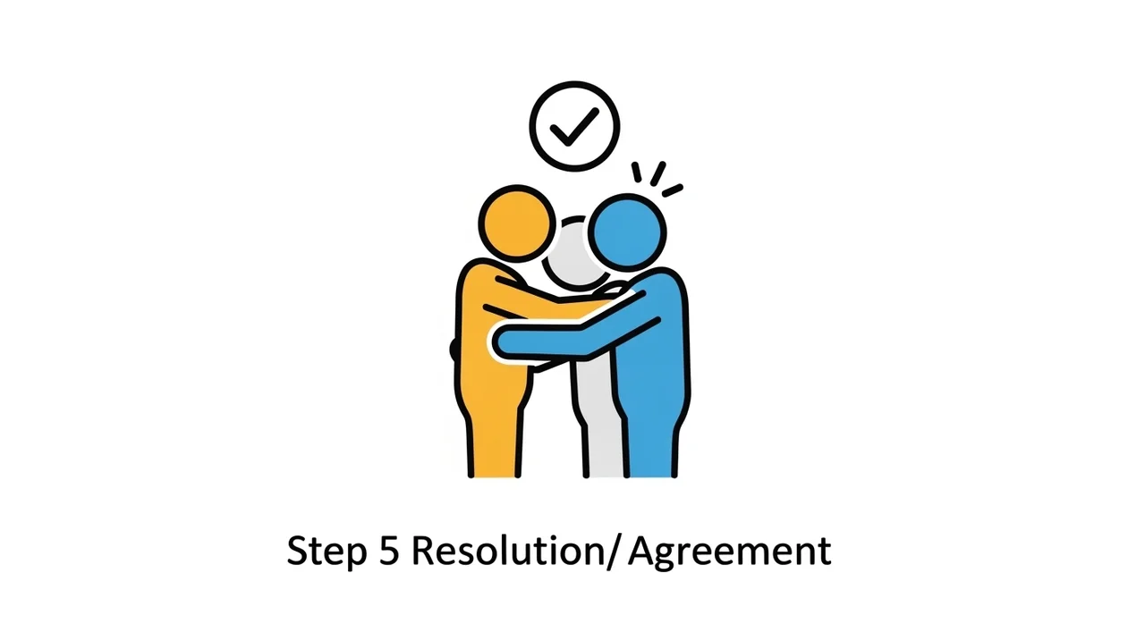 한눈에 보는 아빠표 남매 화해 오단계 요약