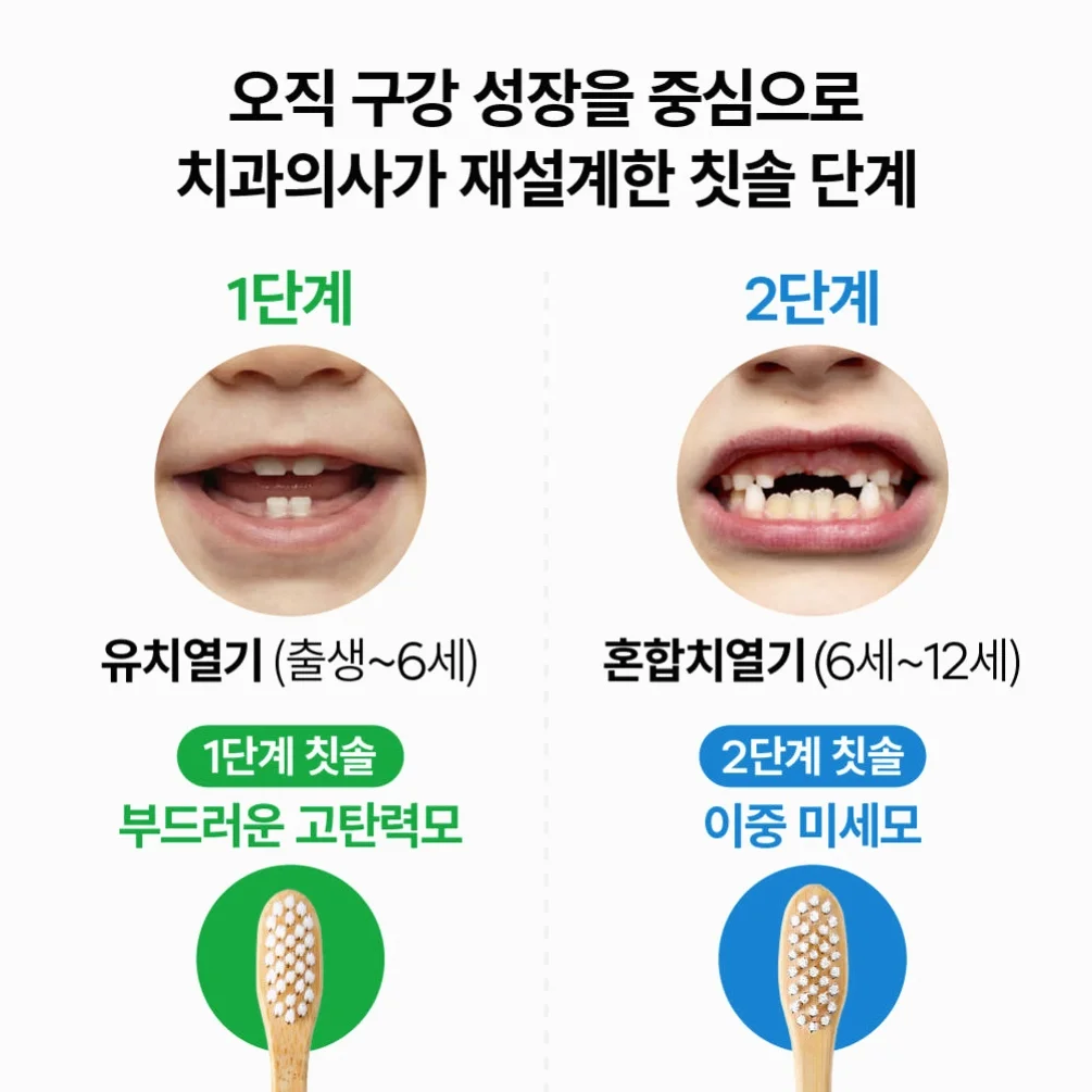 미세플라스틱 안심 닥터노아 대나무 유아 아기칫솔 6개월 돌 1단계 6개입, 1개 상세 이미지 6