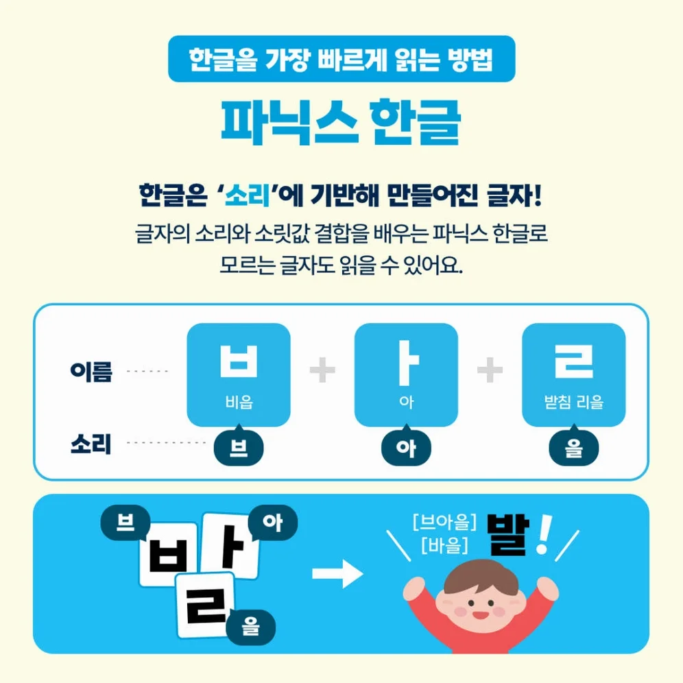 슈퍼 파닉스 한글 + 소리 나는 자석 세트 (본책5권, 브로마이드2매, 자석126개, 한글카드20매) - 길벗스쿨 상세 이미지 2