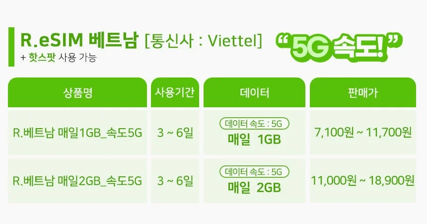 베트남이심 eSIM  무제한 나트랑 다낭 푸꾸옥 하노이 5G 비엣텔 1일1GB e심 상세 이미지 1