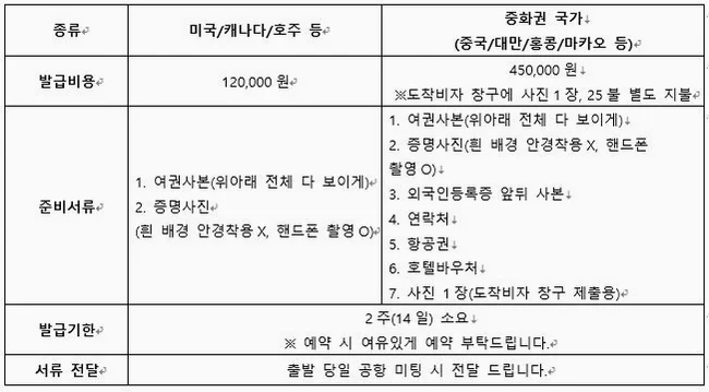 [노팁/노옵션] [다낭/호이안] 5성 호텔 37만원 상당 혜택 포함 자유시간 제공 식사 UP 5일 DAY 1 여행 사진